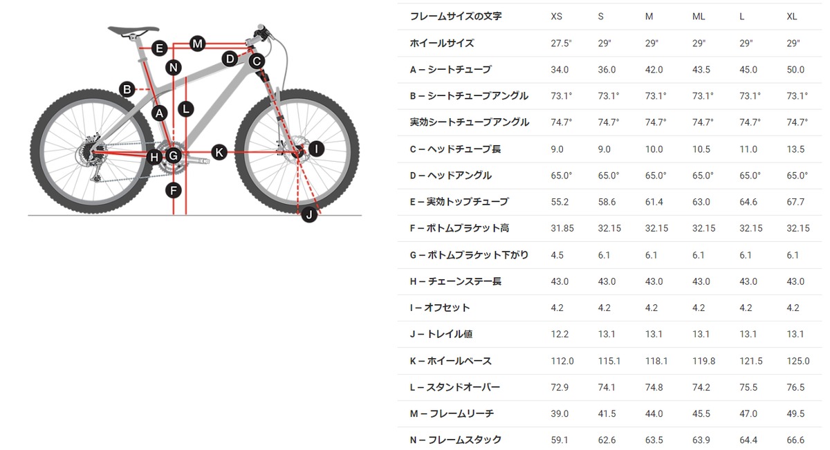 TREK ROSCOE 8入荷！倉敷・総社でMTBならWAVE BIKES｜ニュース 